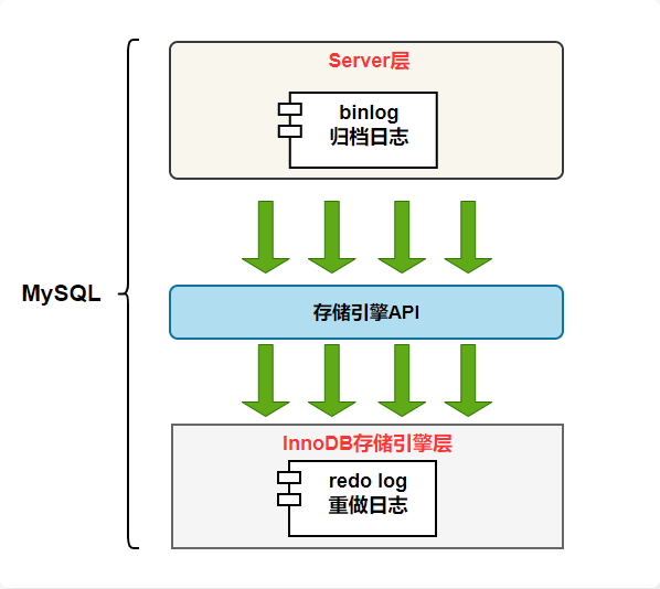 image-20230523164030543