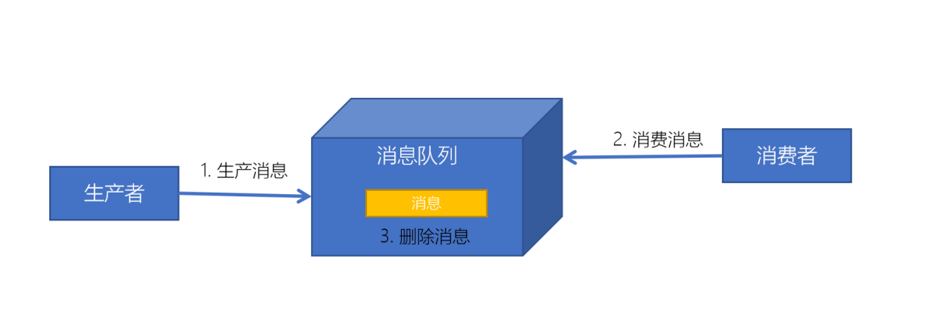 image-20230808220946268