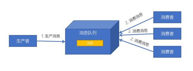 image-20230808221052743